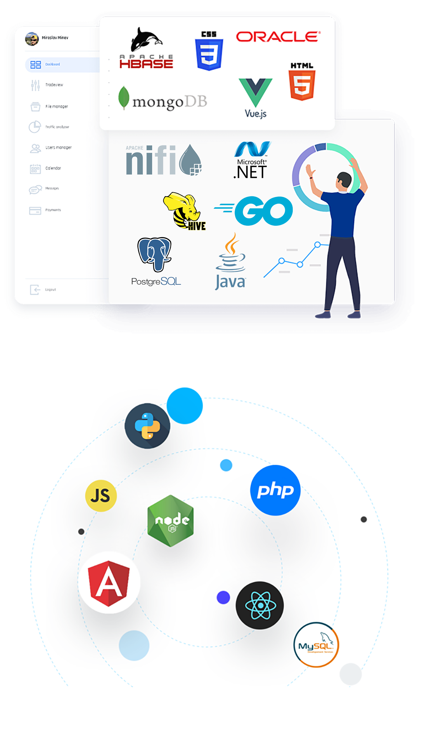 Software Development Services